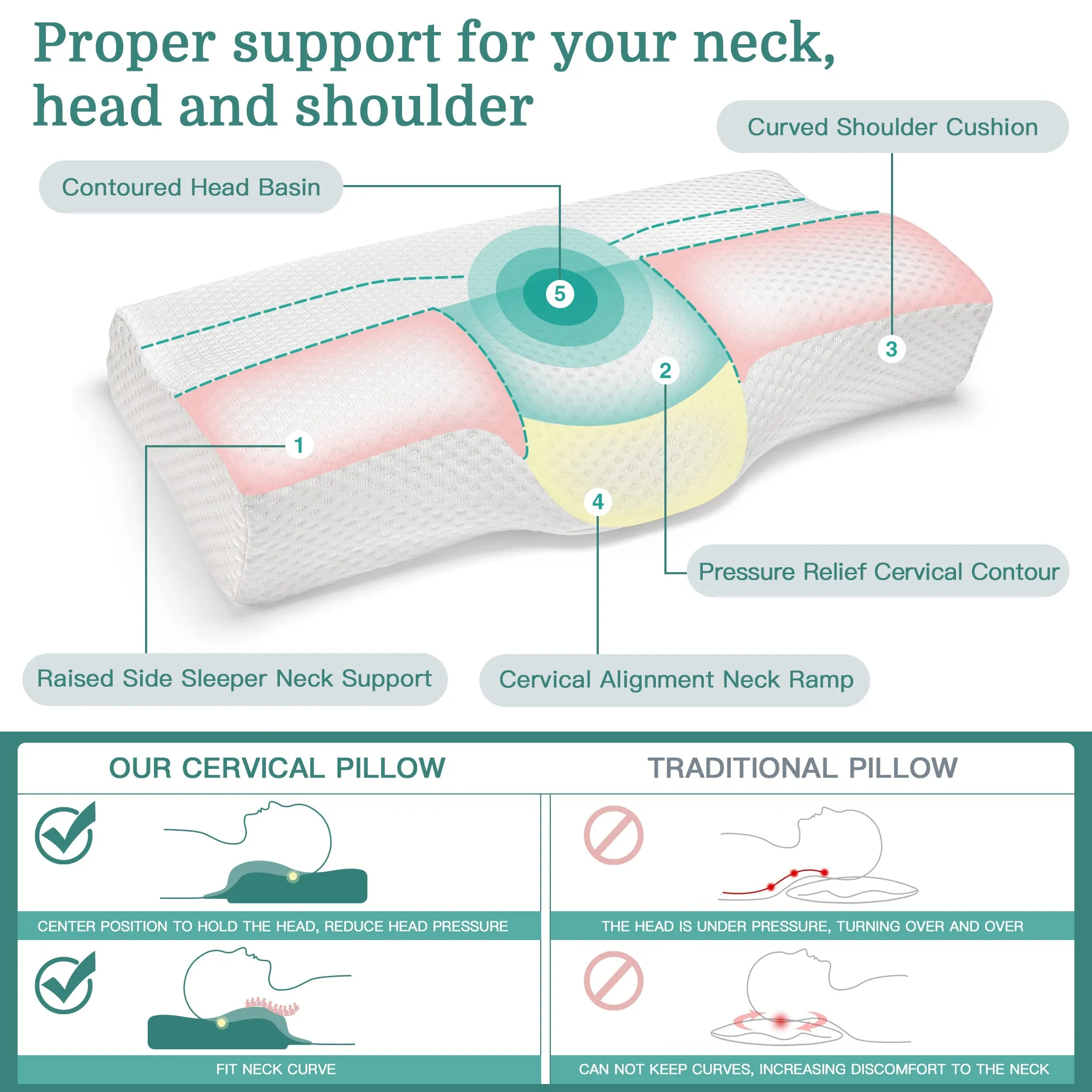 Best Memory Foam Pillow for Neck Pain Neck Support Pillow