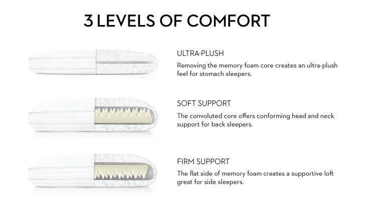Convolution Gelled Microfiber Pillow