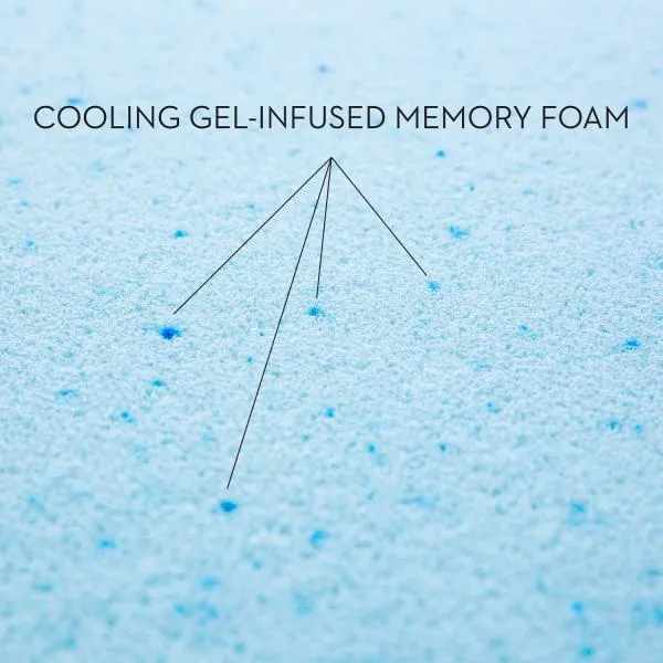 Gel Dough® Wedge