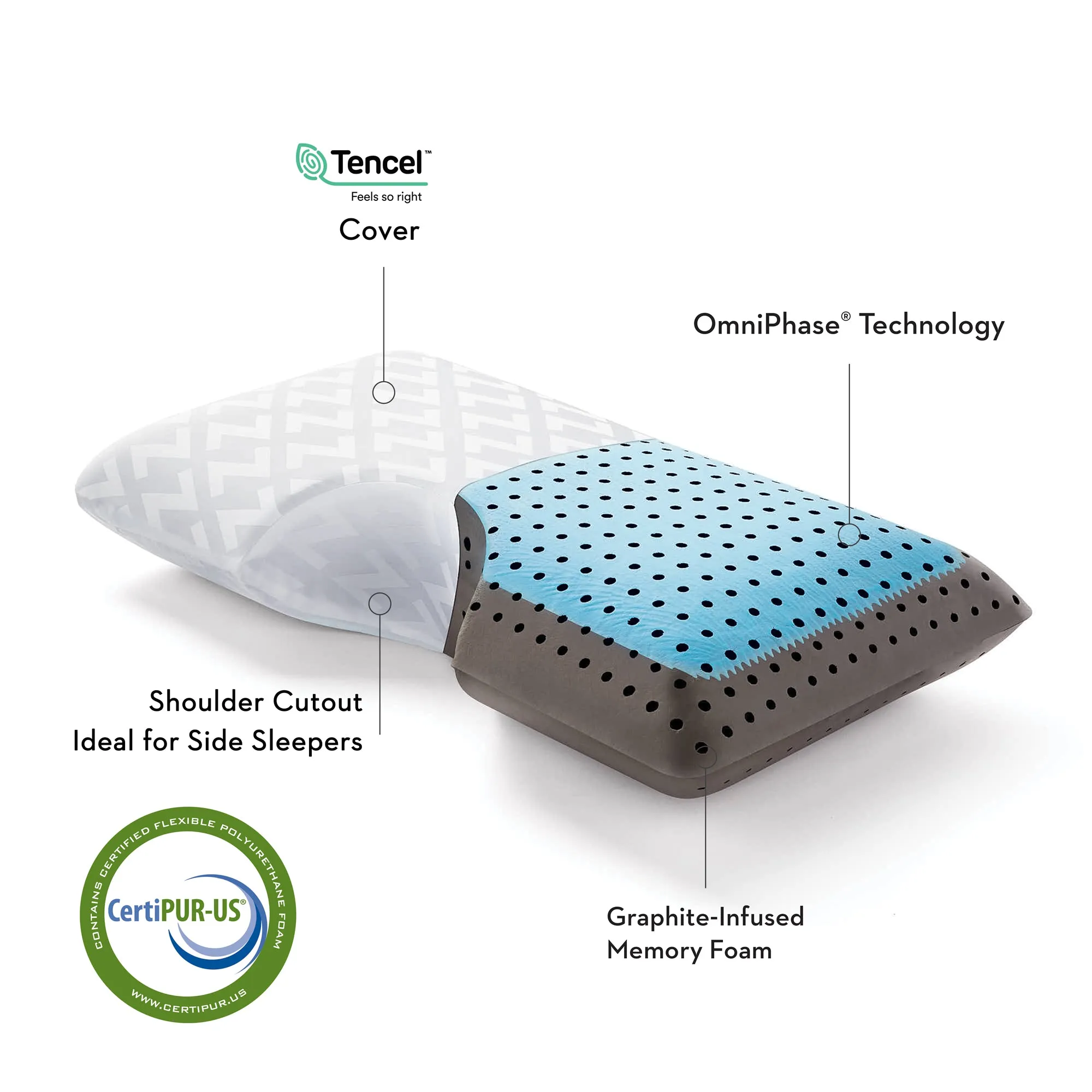 Shoulder CarbonCool™ LT   Omniphase® Pillow- King